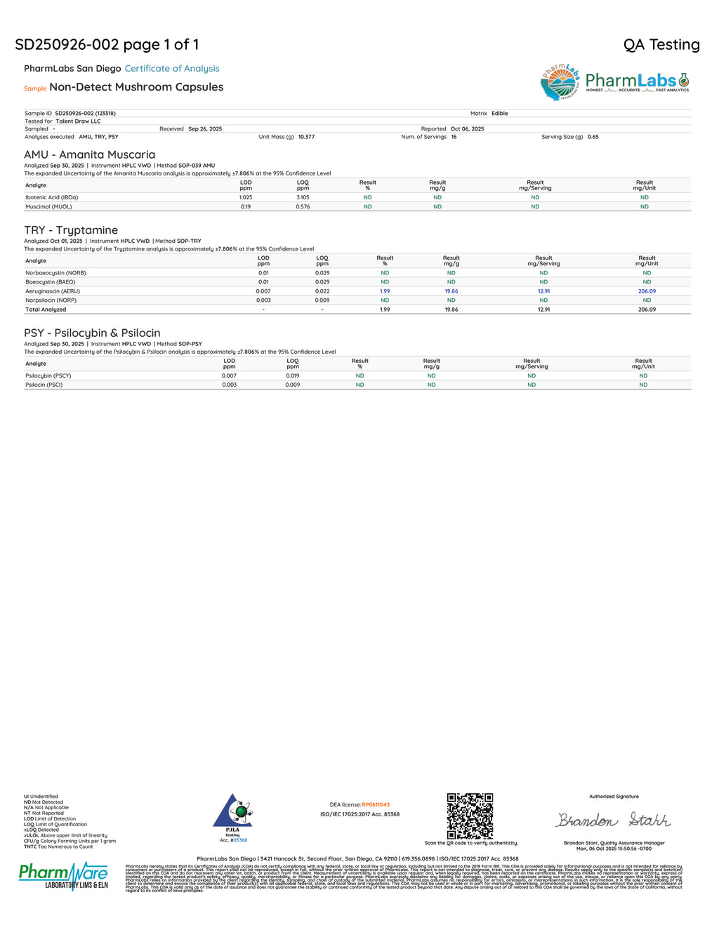 Non Detect Bulk Mushrooms