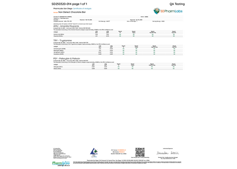 Non Detect Chocolate Bars