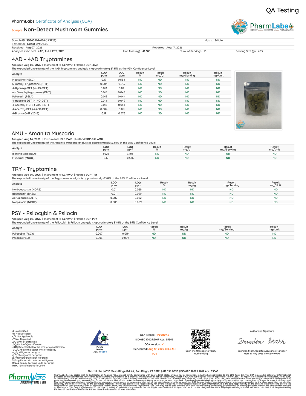 Non Detect Bulk Gummies