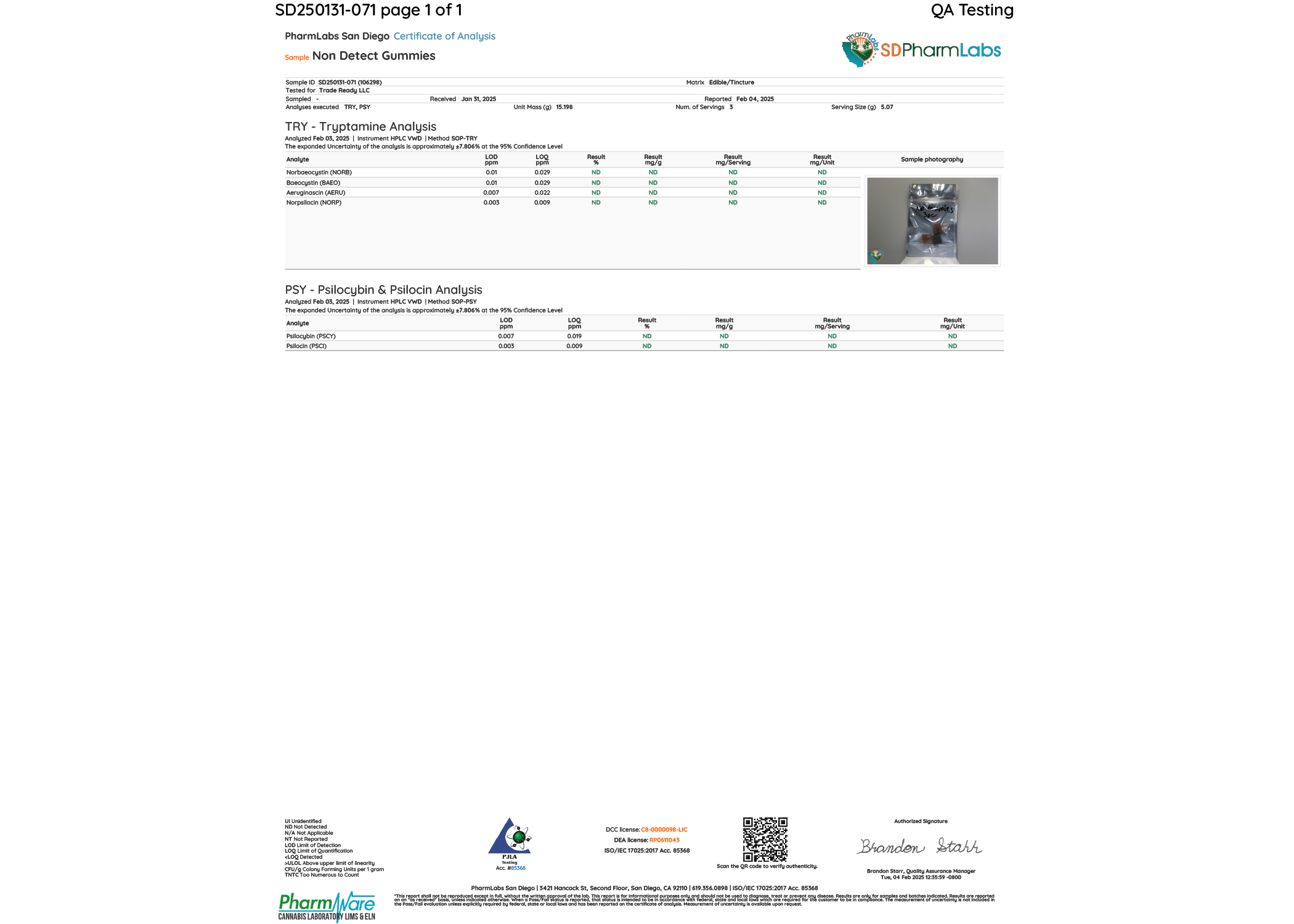 What are CBD Mushroom Gummies?